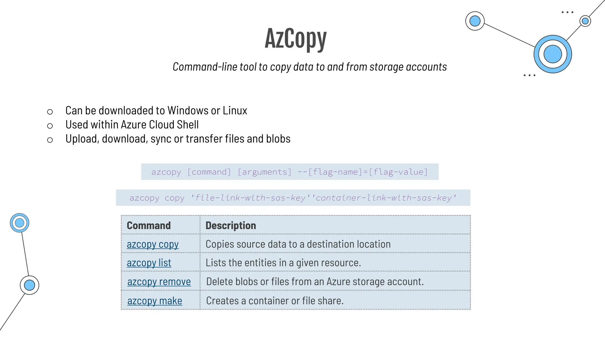 AzCopy
Command-line tool to copy data to and from storage accounts
o Can be downloaded to Windows or Linux
o Used within Azure Cloud Shell
o Upload, download, sync or transfer files and blobs
Command Description
azcopy copy Copies source data to a destination location
azcopy list Lists the entities in a given resource.
azcopy remove Delete blobs or files from an Azure storage account.
azcopy make Creates a container or file share.
azcopy [command] [arguments] --[flag-name]=[flag-value]
azcopy copy 'file-link-with-sas-key''container-link-with-sas-key'
 