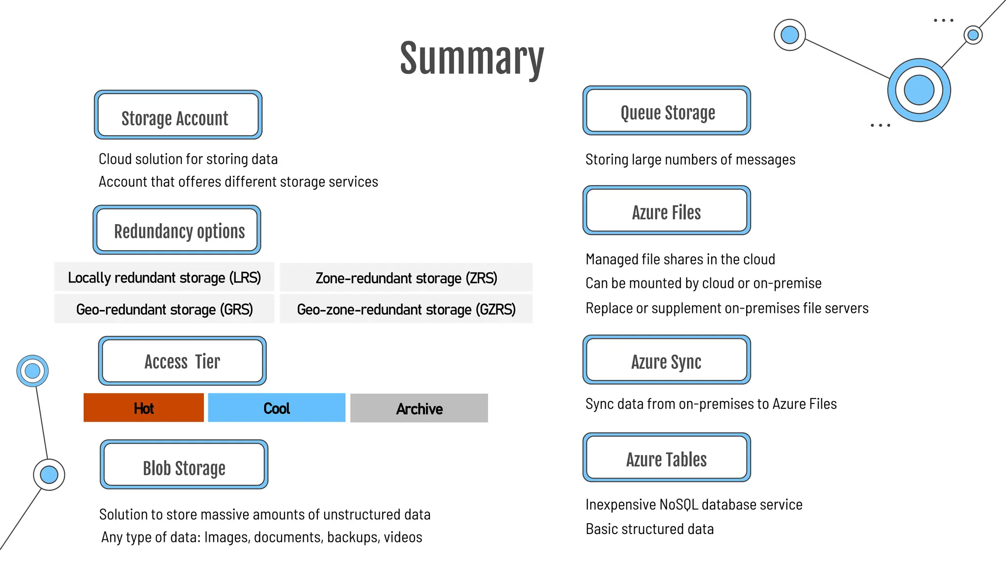 Summary
Storage Account
Cloud solution for storing data
Redundancy options
Access Tier
Blob Storage
Solution to store massive amounts of unstructured data
Locally redundant storage (LRS) Zone-redundant storage (ZRS)
Geo-redundant storage (GRS) Geo-zone-redundant storage (GZRS)
Account that offeres different storage services
Hot Cool Archive
Any type of data: Images, documents, backups, videos
Queue Storage
Storing large numbers of messages
Sync data from on-premises to Azure Files
Managed file shares in the cloud
Can be mounted by cloud or on-premise
Replace or supplement on-premises file servers
Azure Files
Azure Sync
Inexpensive NoSQL database service
Azure Tables
Basic structured data
 