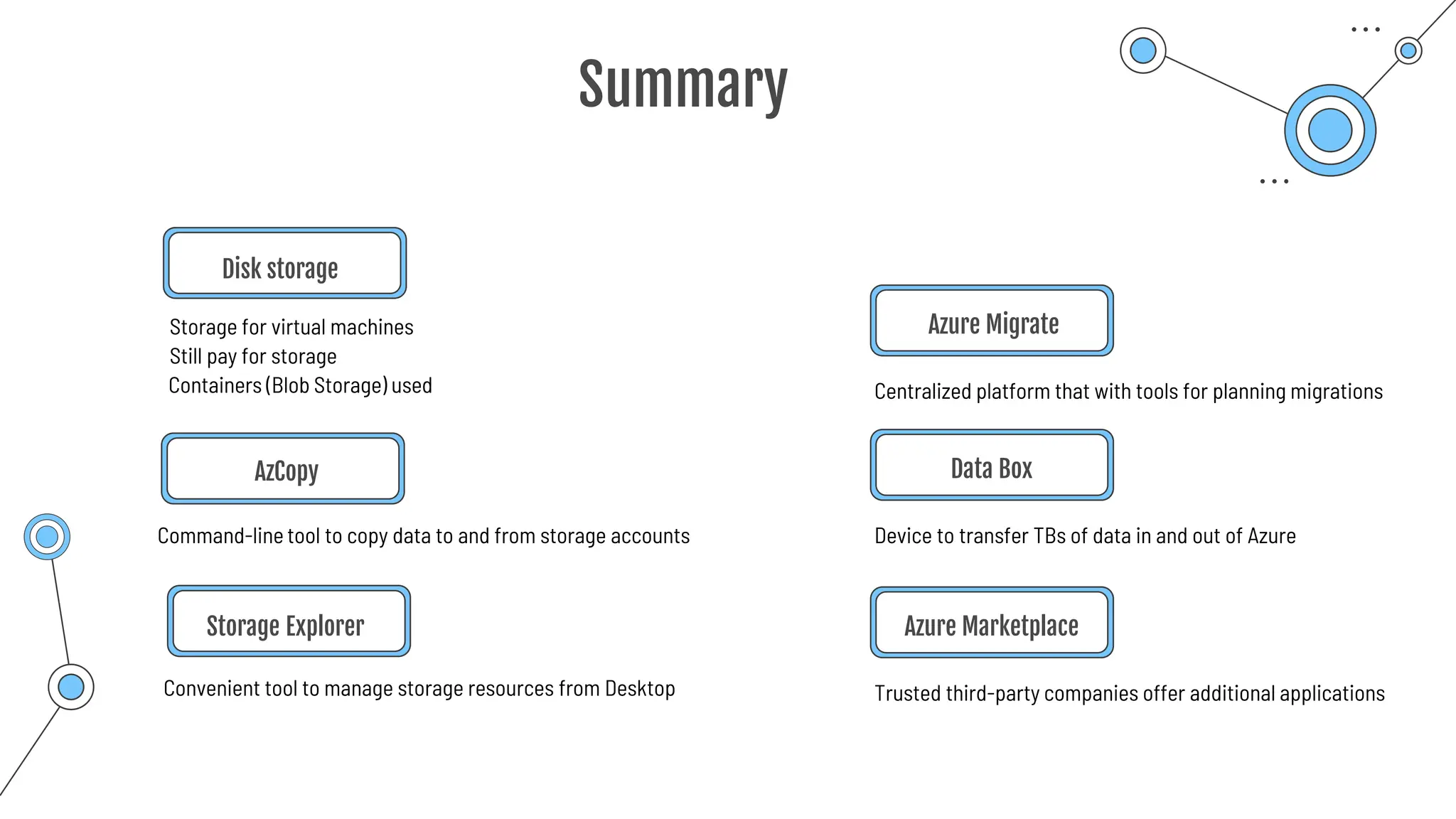 Summary
Disk storage
Storage for virtual machines
AzCopy
Azure Migrate
Centralized platform that with tools for planning migrations
Device to transfer TBs of data in and out of Azure
Data Box
Command-line tool to copy data to and from storage accounts
Still pay for storage
Containers (Blob Storage) used
Convenient tool to manage storage resources from Desktop
Storage Explorer
Trusted third-party companies offer additional applications
Azure Marketplace
 