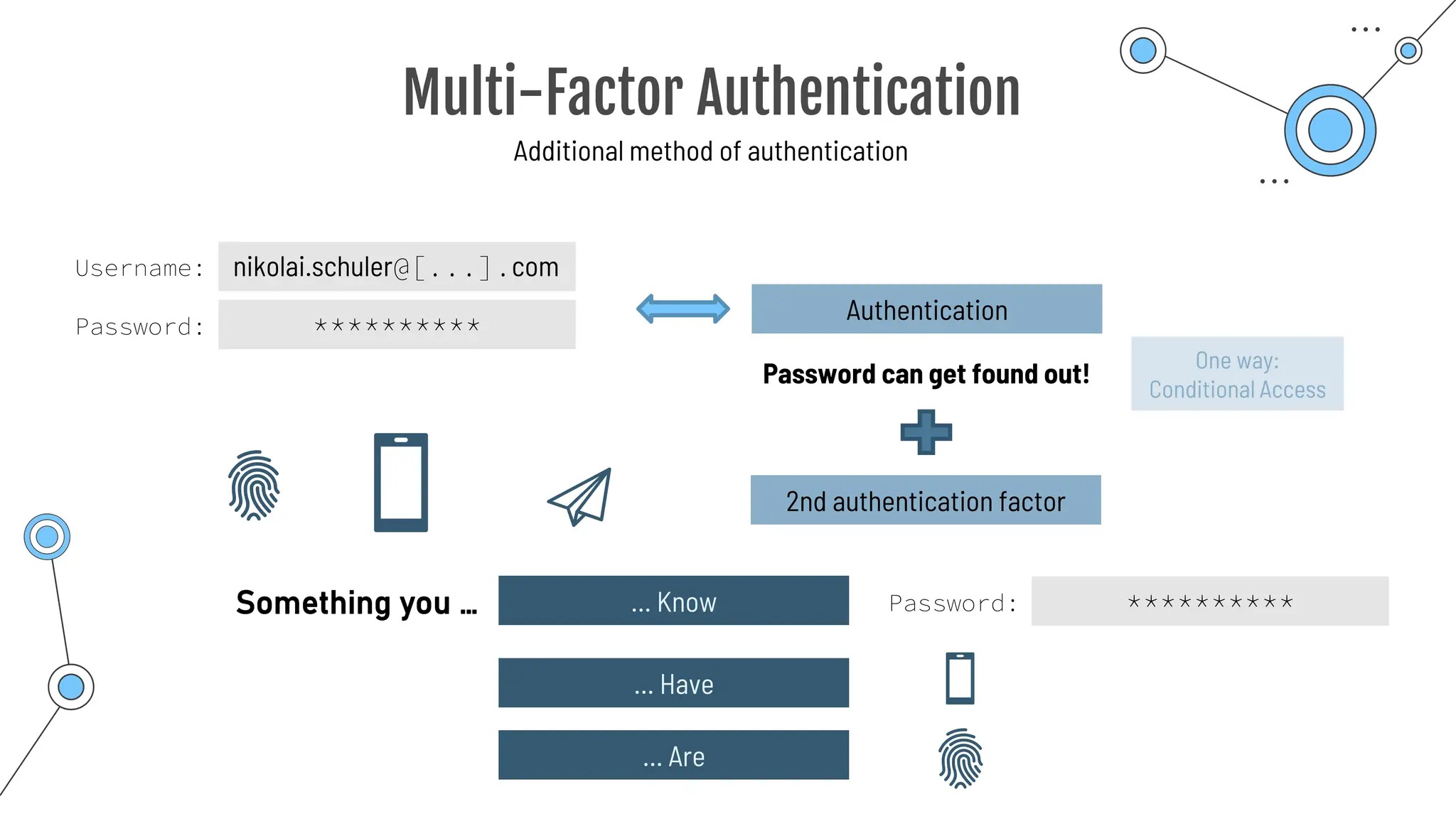 Multi-Factor Authentication
Additional method of authentication
nikolai.schuler@[...].com
Authentication
**********
Password can get found out!
Username:
Password:
2nd authentication factor
… Know
… Have
**********
Password:
… Are
Something you …
One way:
Conditional Access
 