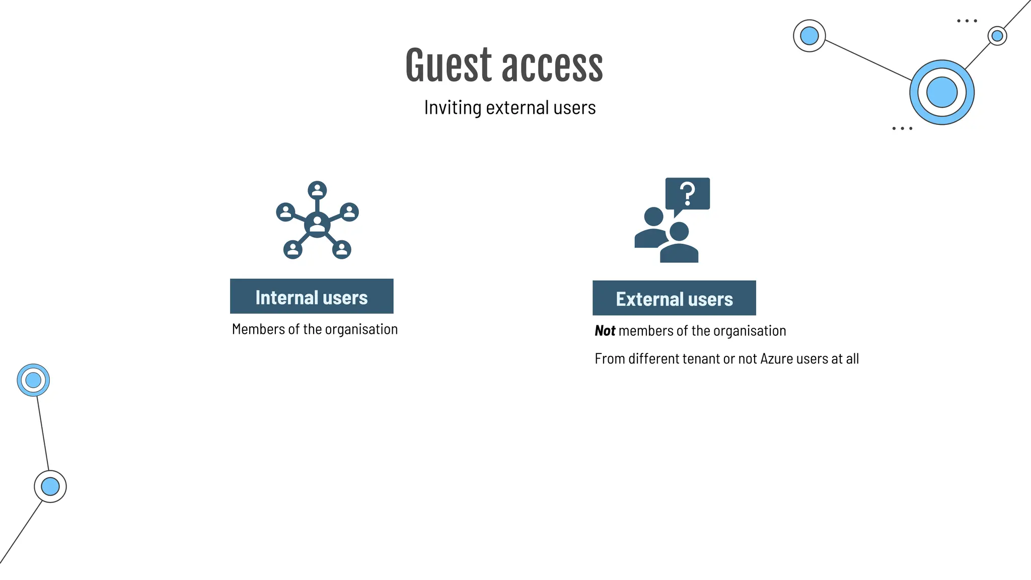 Guest access
Inviting external users
Internal users
Members of the organisation
External users
Not members of the organisation
From different tenant or not Azure users at all
 