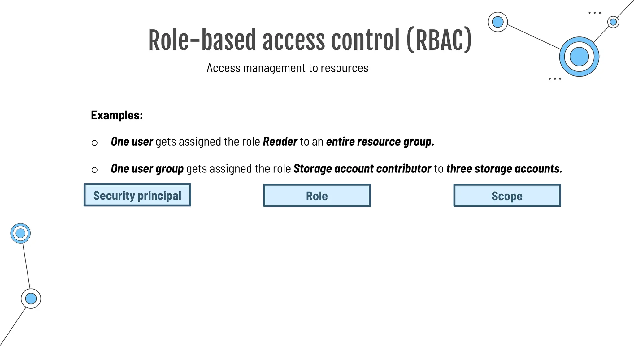 o One user gets assigned the role Reader to an entire resource group.
Examples:
o One user group gets assigned the role Storage account contributor to three storage accounts.
Role-based access control (RBAC)
Access management to resources
Security principal Role Scope
 