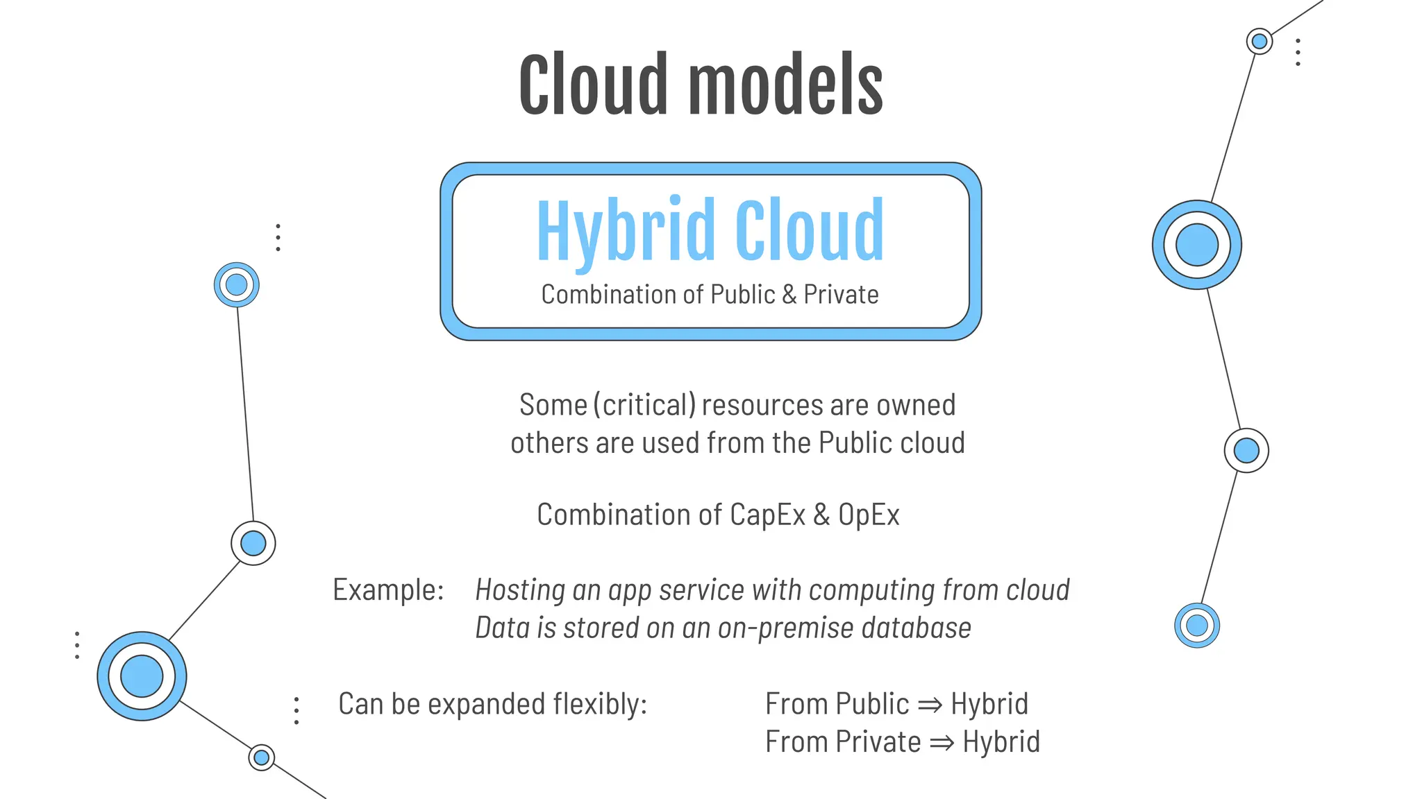 Hybrid Cloud
Combination of Public & Private
Cloud models
Example: Hosting an app service with computing from cloud
Data is stored on an on-premise database
Combination of CapEx & OpEx
Can be expanded flexibly: From Public ⇒ Hybrid
From Private ⇒ Hybrid
Some (critical) resources are owned
others are used from the Public cloud
 