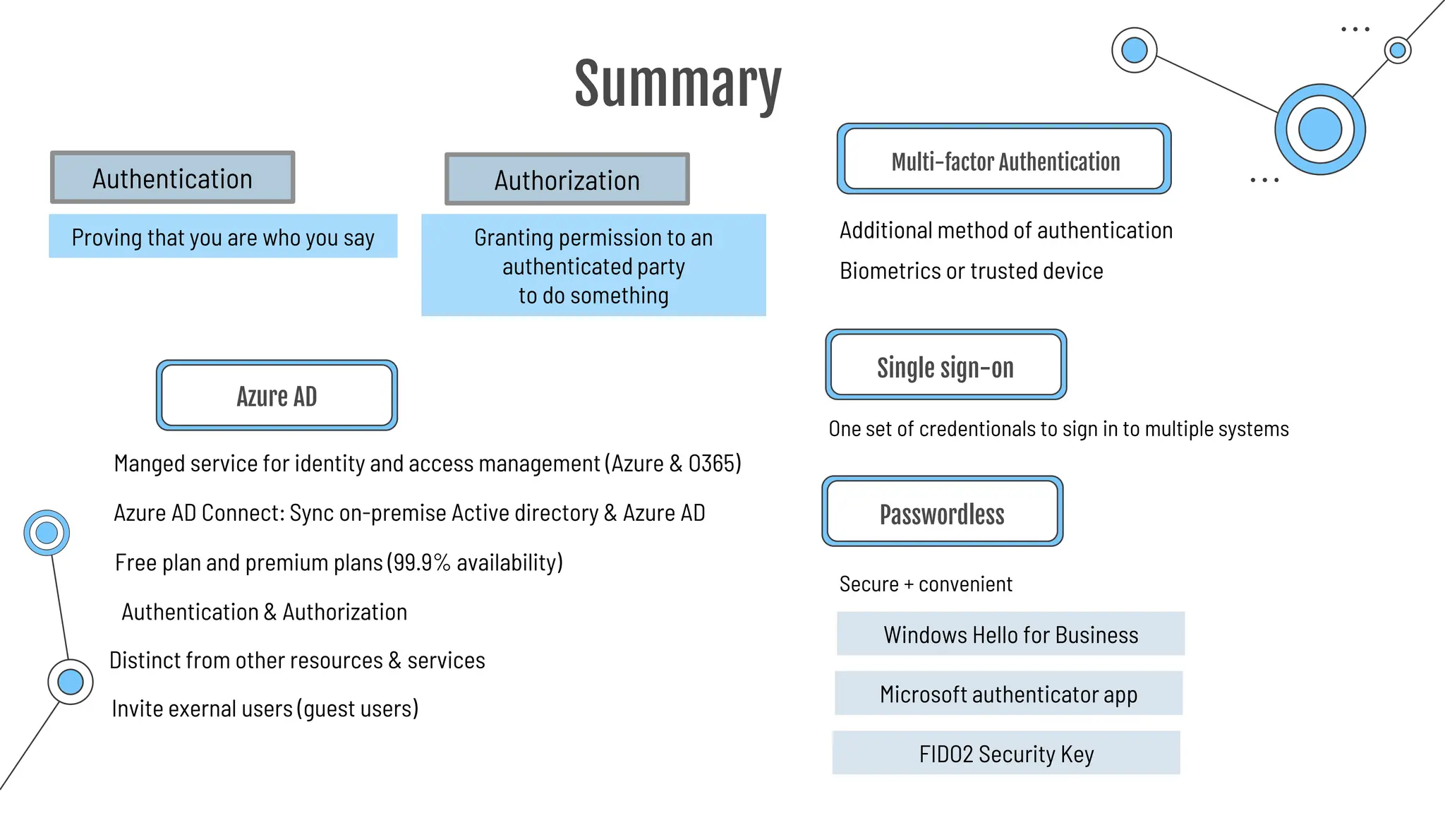 Summary
Azure AD
Multi-factor Authentication
Additional method of authentication
Secure + convenient
One set of credentionals to sign in to multiple systems
Single sign-on
Passwordless
Proving that you are who you say
Authentication
Granting permission to an
authenticated party
to do something
Authorization
Free plan and premium plans (99.9% availability)
Manged service for identity and access management (Azure & O365)
Azure AD Connect: Sync on-premise Active directory & Azure AD
Authentication & Authorization
Distinct from other resources & services
Biometrics or trusted device
Windows Hello for Business
Microsoft authenticator app
FIDO2 Security Key
Invite exernal users (guest users)
 