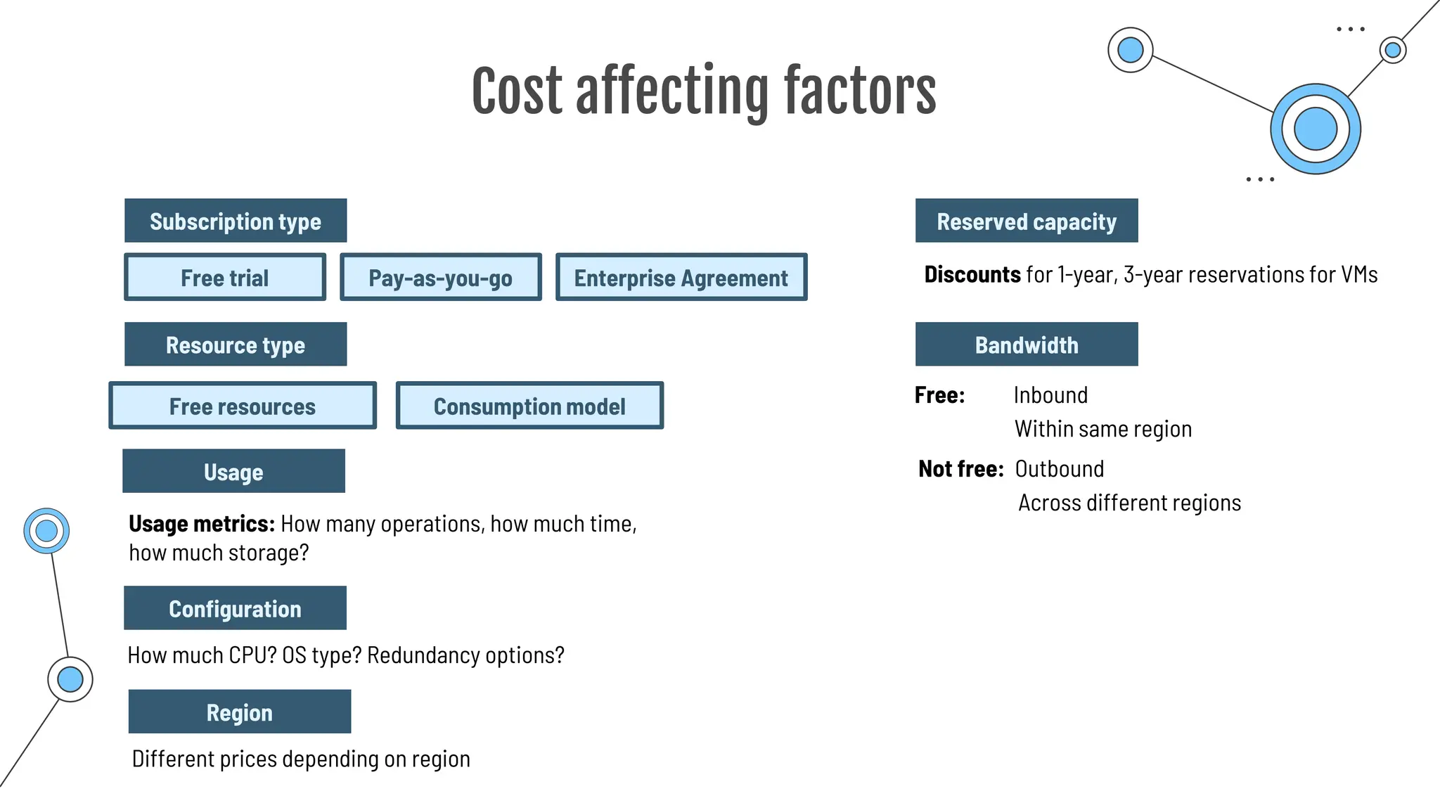 Cost affecting factors
Usage metrics: How many operations, how much time,
how much storage?
Free resources Consumption model
Configuration
Resource type
How much CPU? OS type? Redundancy options?
Subscription type
Free trial Pay-as-you-go Enterprise Agreement
Usage
Region
Different prices depending on region
Reserved capacity
Discounts for 1-year, 3-year reservations for VMs
Bandwidth
Free: Inbound
Within same region
Not free: Outbound
Across different regions
 