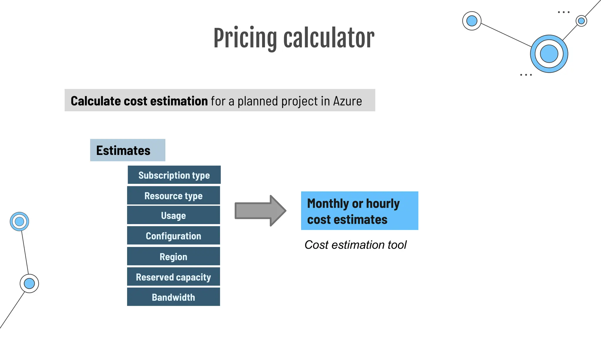 Pricing calculator
Calculate cost estimation for a planned project in Azure
Estimates
Configuration
Resource type
Subscription type
Usage
Region
Monthly or hourly
cost estimates
Cost estimation tool
Reserved capacity
Bandwidth
 