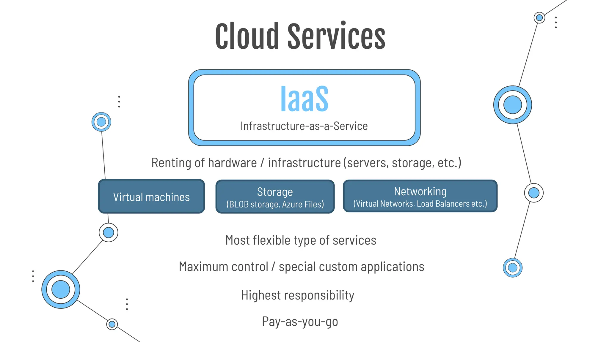 IaaS
Infrastructure-as-a-Service
Cloud Services
Most flexible type of services
Renting of hardware / infrastructure (servers, storage, etc.)
Pay-as-you-go
Maximum control / special custom applications
Virtual machines Storage
(BLOB storage, Azure Files)
Networking
(Virtual Networks, Load Balancers etc.)
Highest responsibility
 