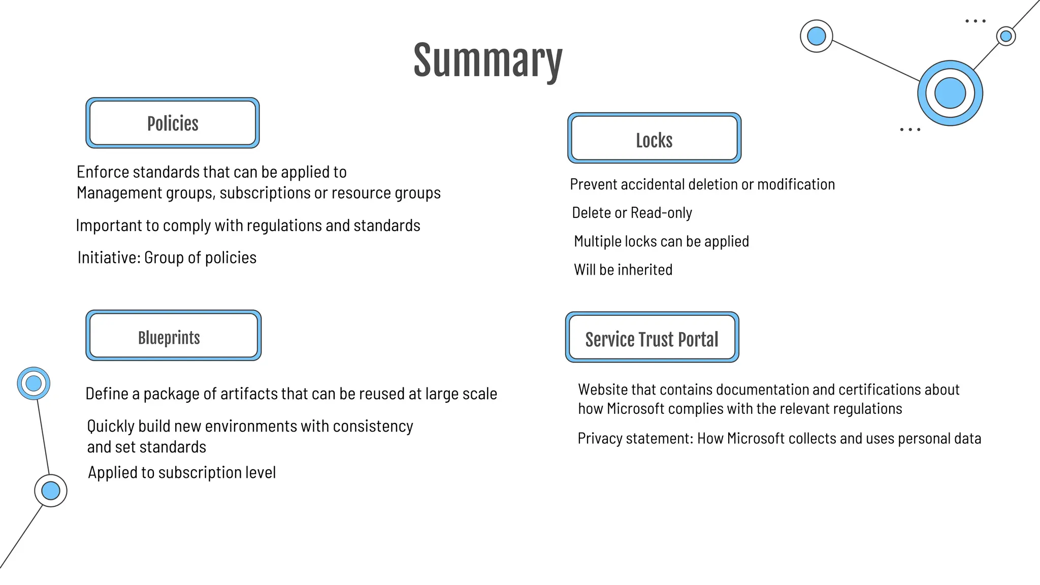 Summary
Policies
Blueprints
Define a package of artifacts that can be reused at large scale Website that contains documentation and certifications about
how Microsoft complies with the relevant regulations
Prevent accidental deletion or modification
Locks
Service Trust Portal
Enforce standards that can be applied to
Management groups, subscriptions or resource groups
Important to comply with regulations and standards
Quickly build new environments with consistency
and set standards
Initiative: Group of policies
Applied to subscription level
Delete or Read-only
Multiple locks can be applied
Will be inherited
Privacy statement: How Microsoft collects and uses personal data
 