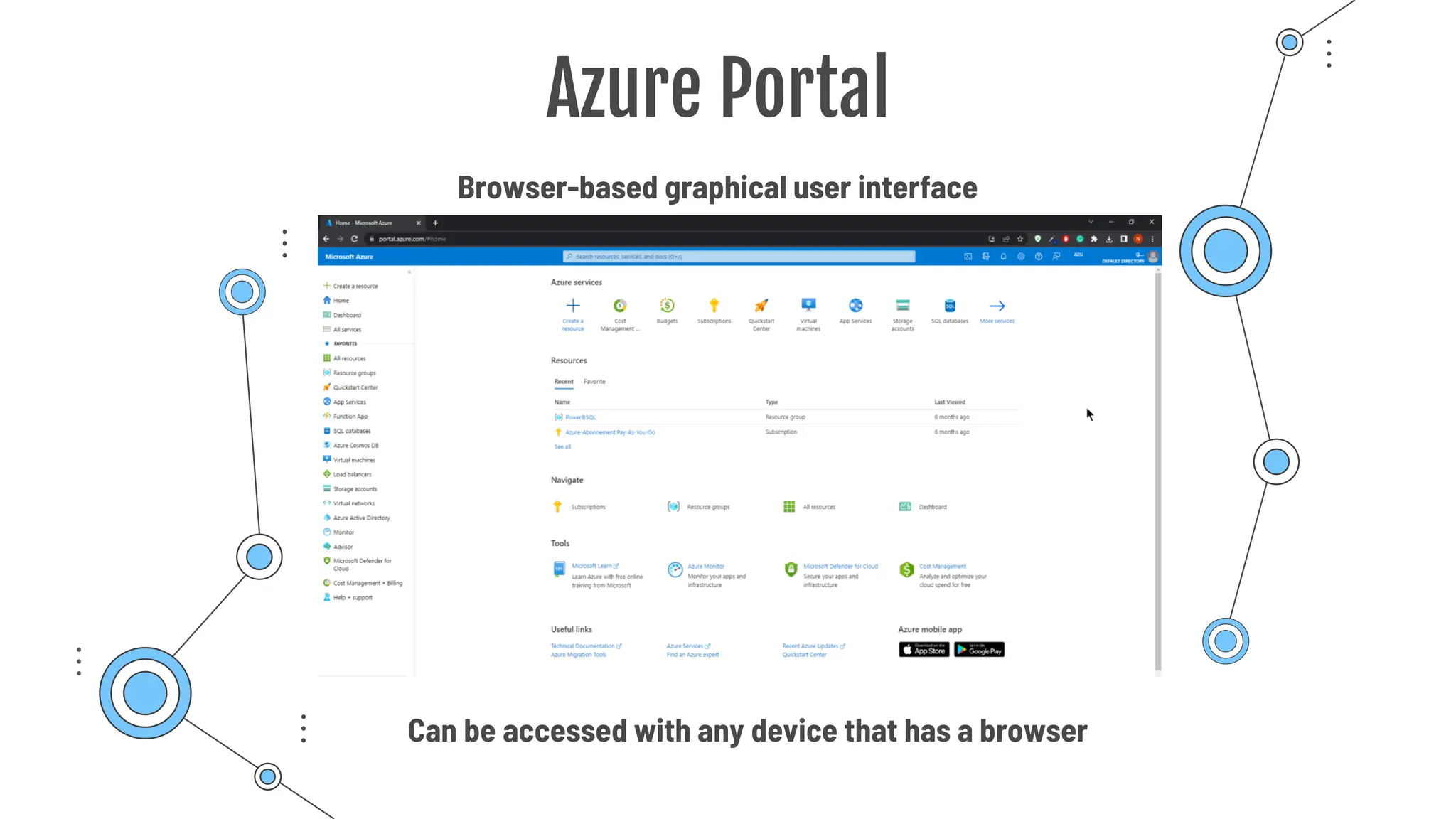 Azure Portal
Browser-based graphical user interface
Can be accessed with any device that has a browser
 