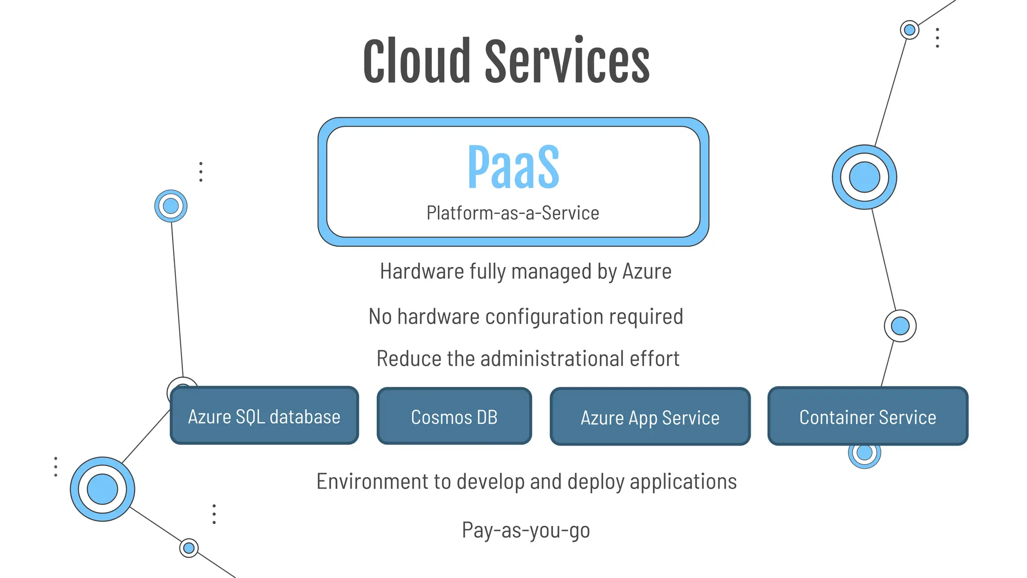 PaaS
Platform-as-a-Service
Cloud Services
Environment to develop and deploy applications
No hardware configuration required
Pay-as-you-go
Reduce the administrational effort
Hardware fully managed by Azure
Azure SQL database Cosmos DB Azure App Service Container Service
 