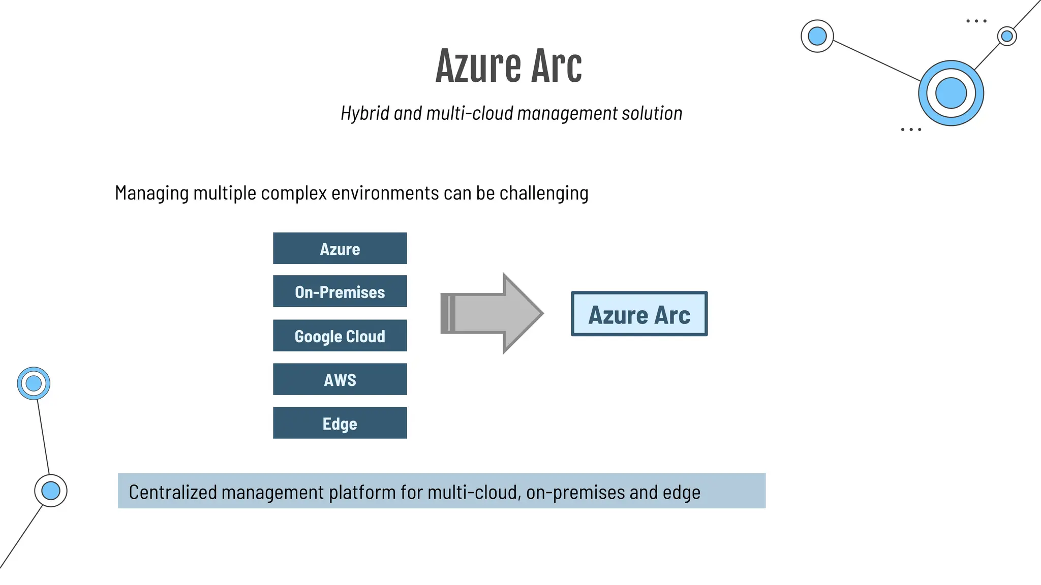 Azure Arc
Hybrid and multi-cloud management solution
Azure
On-Premises
Google Cloud
Azure Arc
AWS
Edge
Managing multiple complex environments can be challenging
Centralized management platform for multi-cloud, on-premises and edge
 
