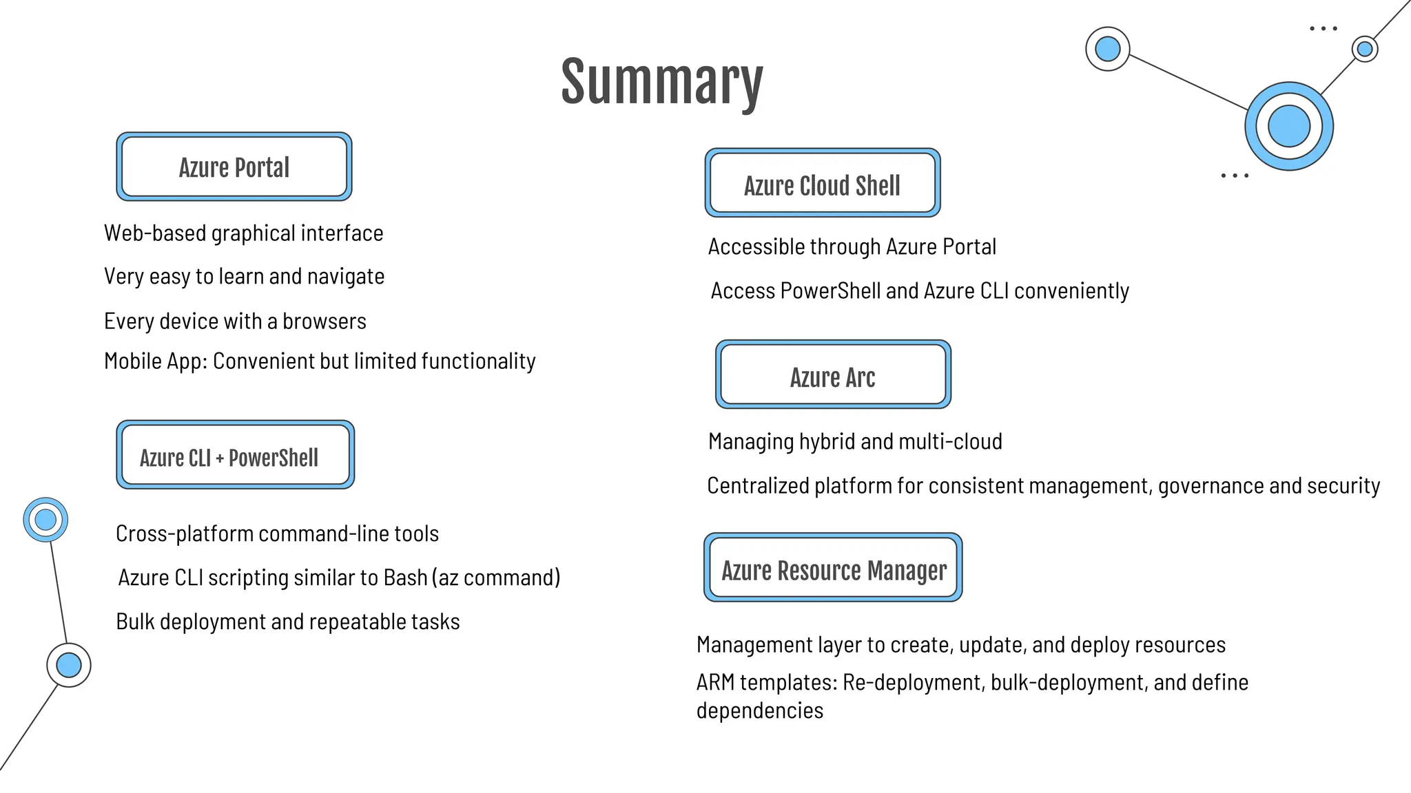 Summary
Azure Portal
Azure CLI + PowerShell
Cross-platform command-line tools
Managing hybrid and multi-cloud
Accessible through Azure Portal
Azure Cloud Shell
Azure Arc
Web-based graphical interface
Very easy to learn and navigate
Azure CLI scripting similar to Bash (az command)
Every device with a browsers
Bulk deployment and repeatable tasks
Access PowerShell and Azure CLI conveniently
Centralized platform for consistent management, governance and security
Mobile App: Convenient but limited functionality
Management layer to create, update, and deploy resources
Azure Resource Manager
ARM templates: Re-deployment, bulk-deployment, and define
dependencies
 