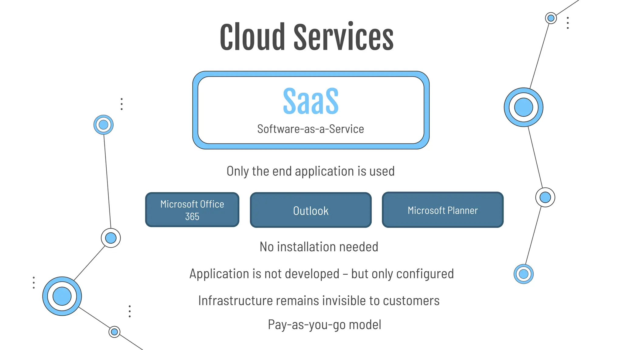 SaaS
Software-as-a-Service
Cloud Services
Only the end application is used
Application is not developed – but only configured
Infrastructure remains invisible to customers
Pay-as-you-go model
Microsoft Office
365 Outlook Microsoft Planner
No installation needed
 