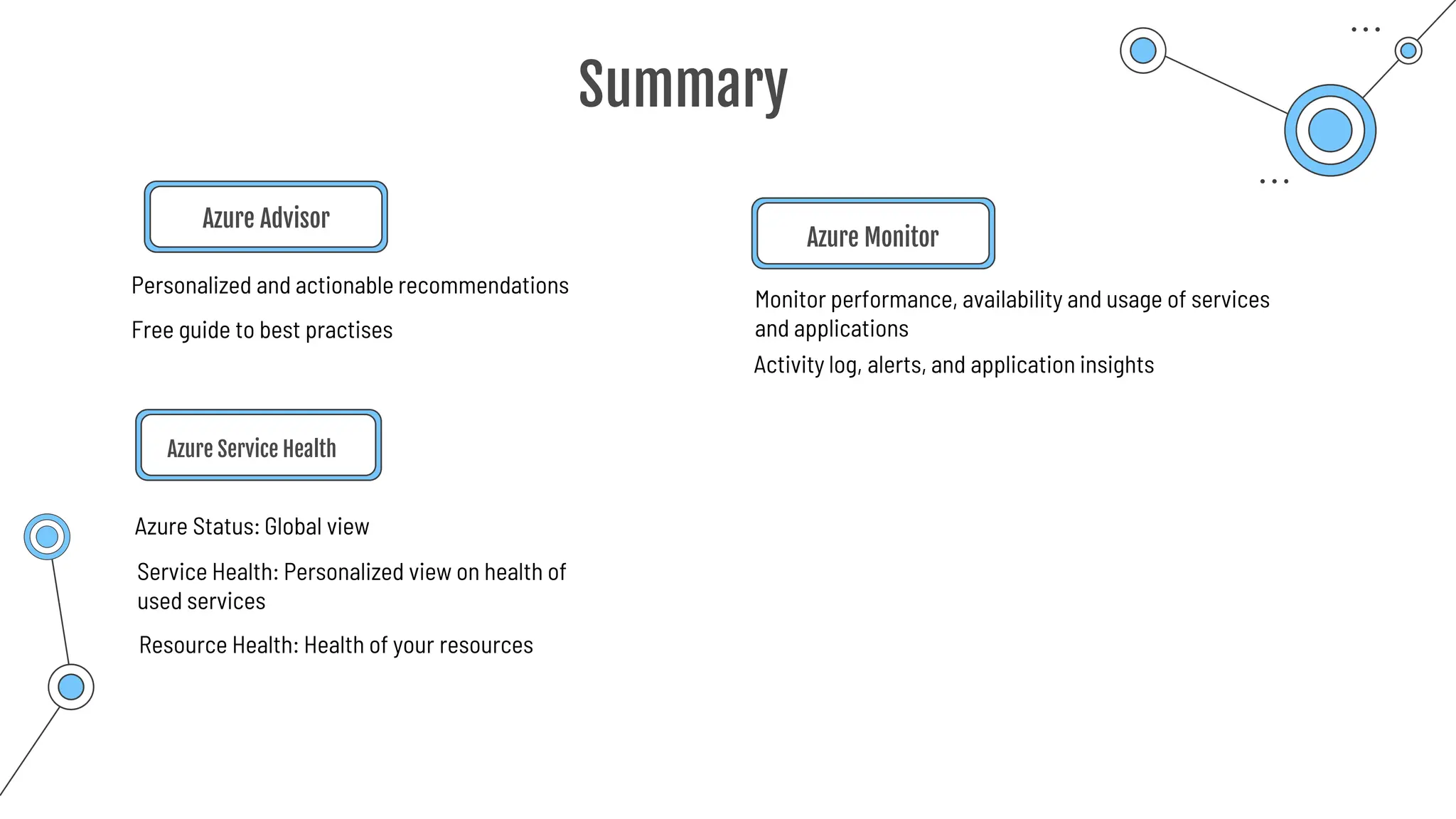 Summary
Azure Advisor
Azure Service Health
Azure Status: Global view
Monitor performance, availability and usage of services
and applications
Azure Monitor
Personalized and actionable recommendations
Free guide to best practises
Service Health: Personalized view on health of
used services
Resource Health: Health of your resources
Activity log, alerts, and application insights
 