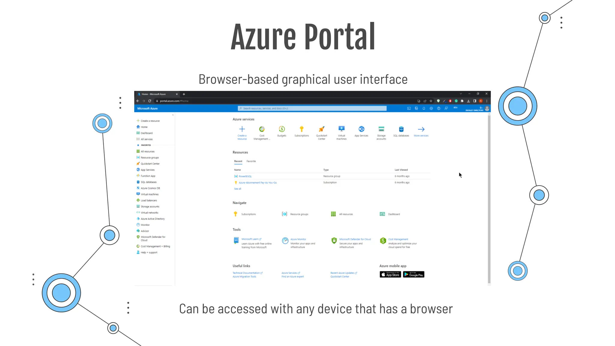 Azure Portal
Browser-based graphical user interface
Can be accessed with any device that has a browser
 