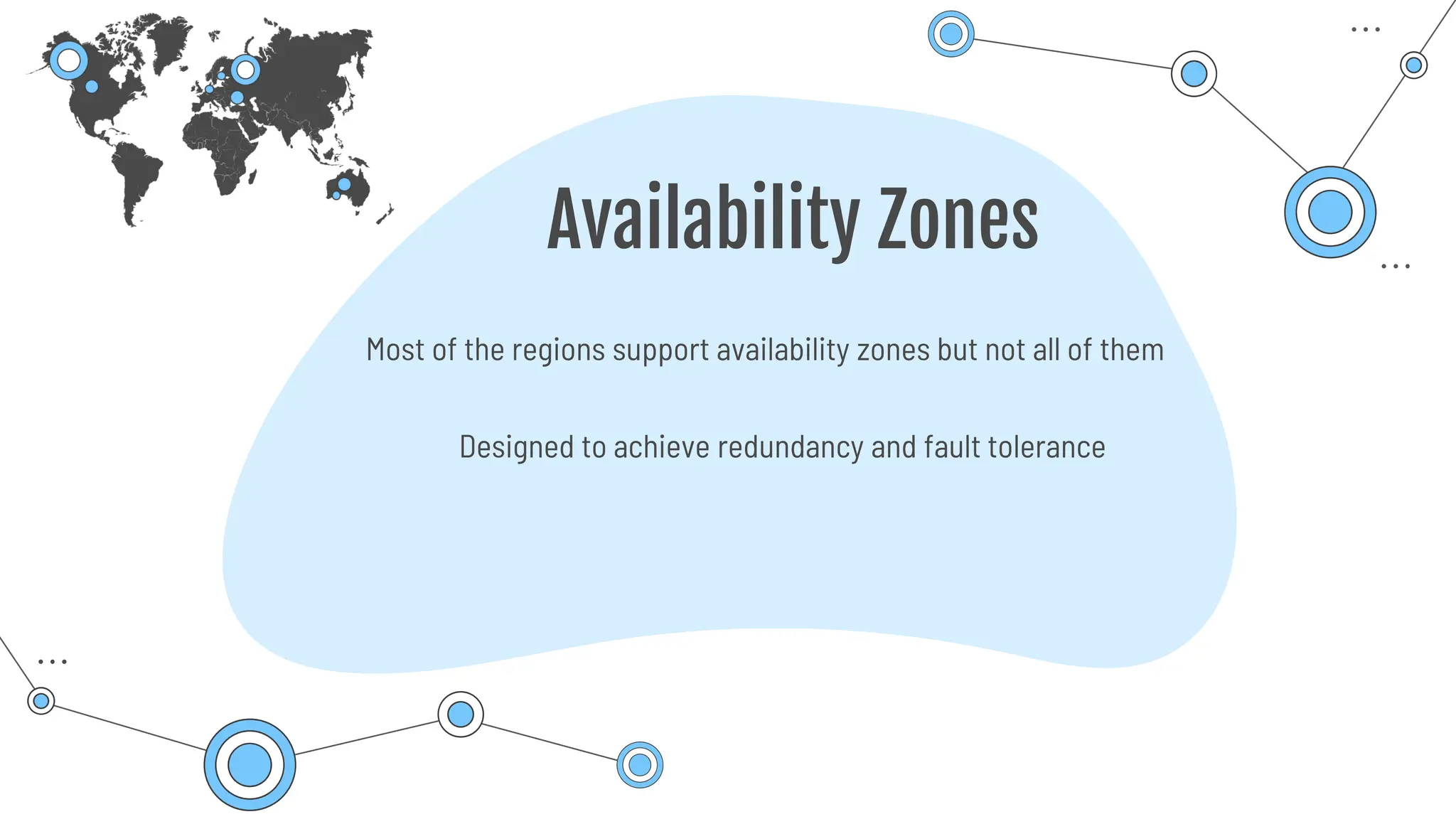 Availability Zones
Designed to achieve redundancy and fault tolerance
Most of the regions support availability zones but not all of them
 