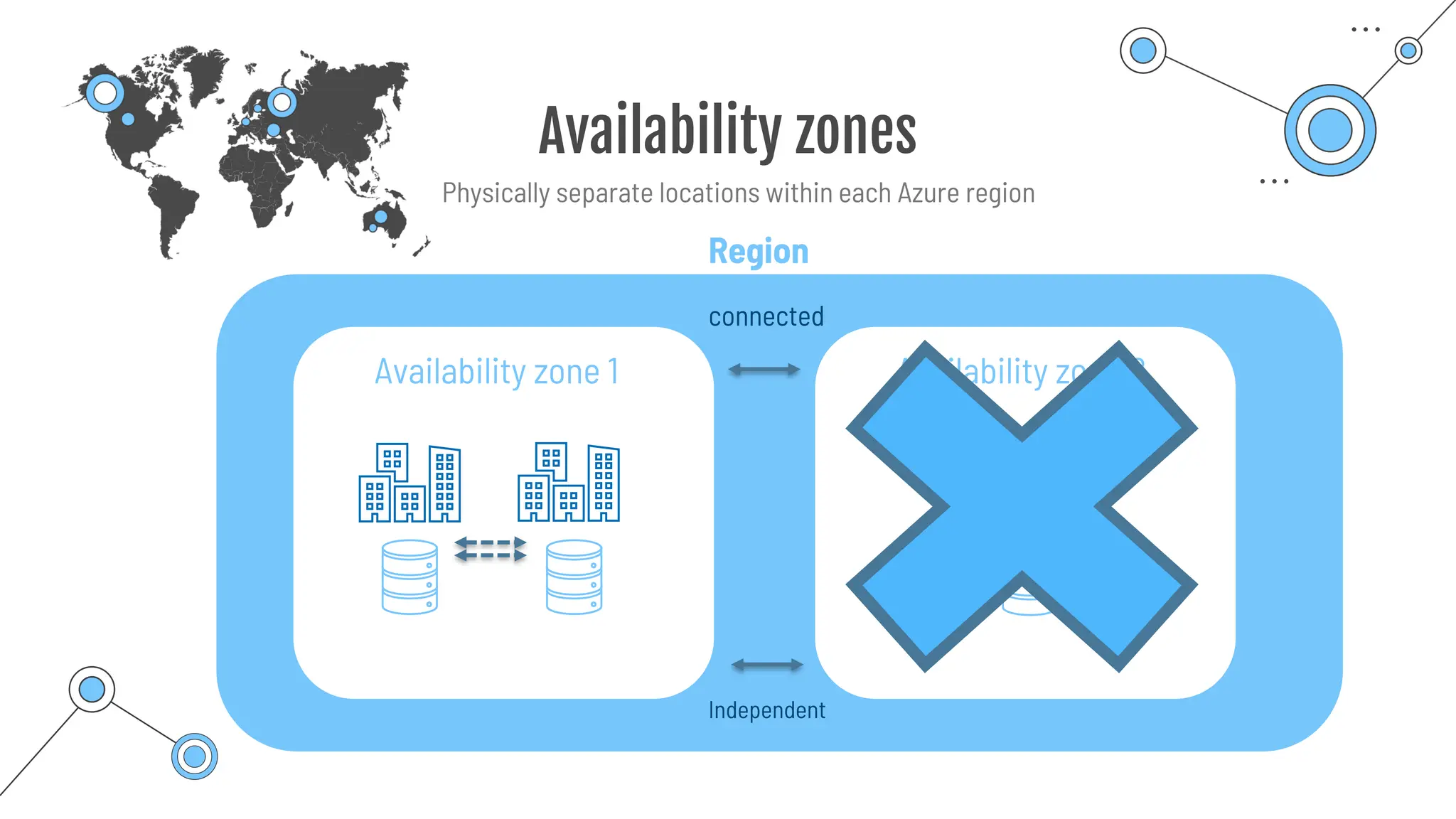 Availability zones
Availability zone 1 Availability zone 2
connected
Independent
Region
Physically separate locations within each Azure region
 