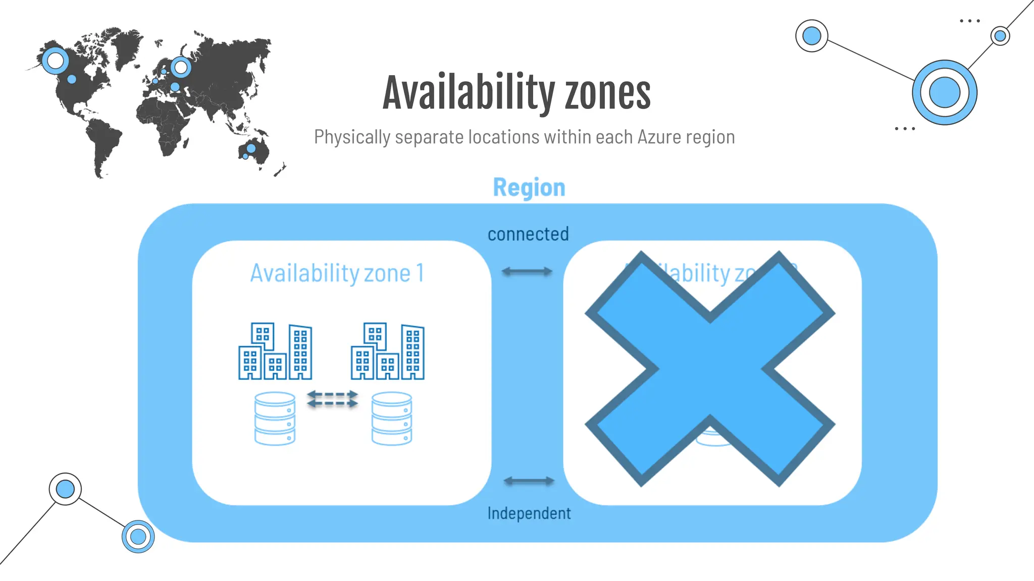 Availability zones
Physically separate locations within each Azure region
 