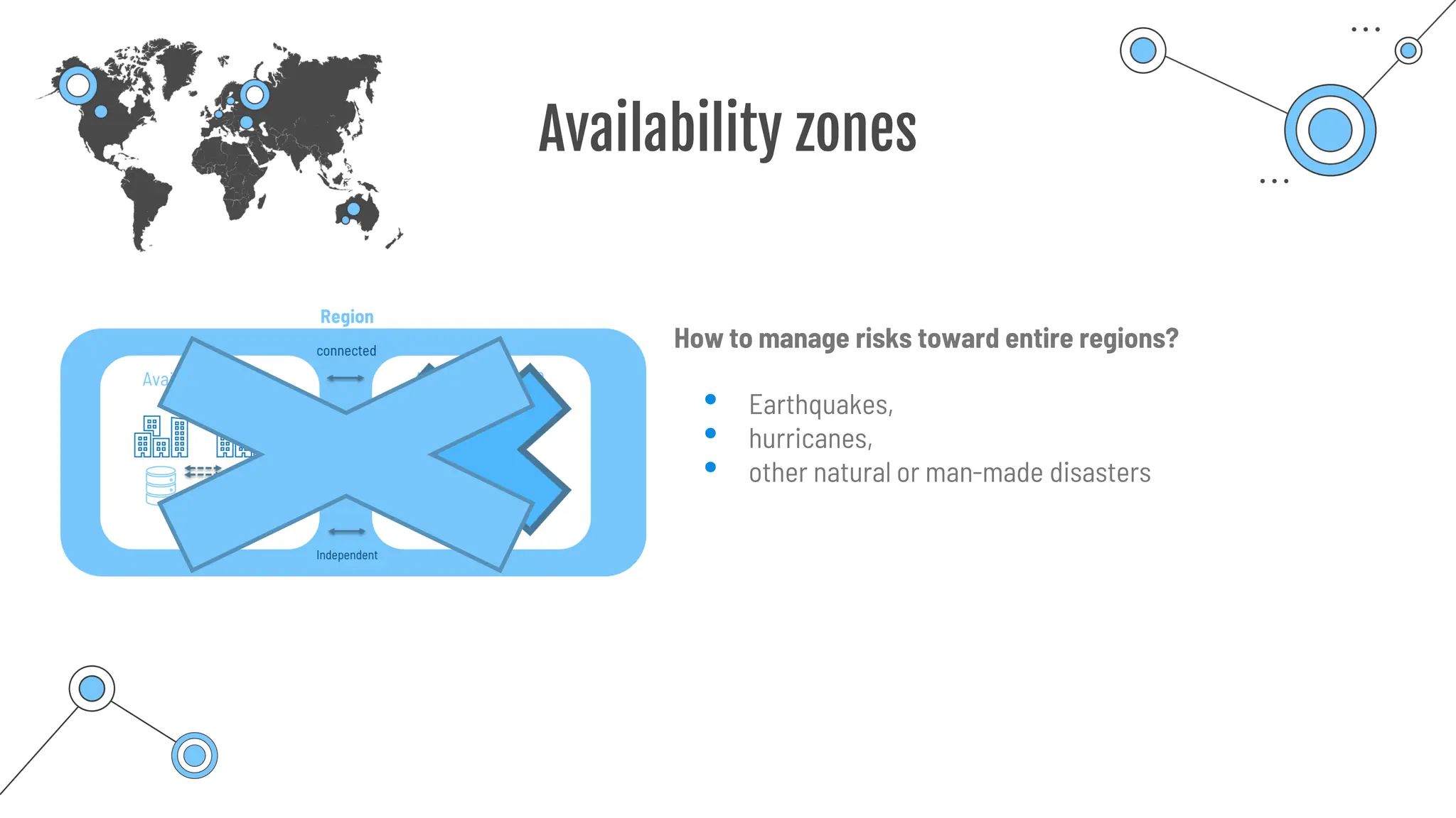 Availability zones
• Earthquakes,
• hurricanes,
• other natural or man-made disasters
How to manage risks toward entire regions?
 