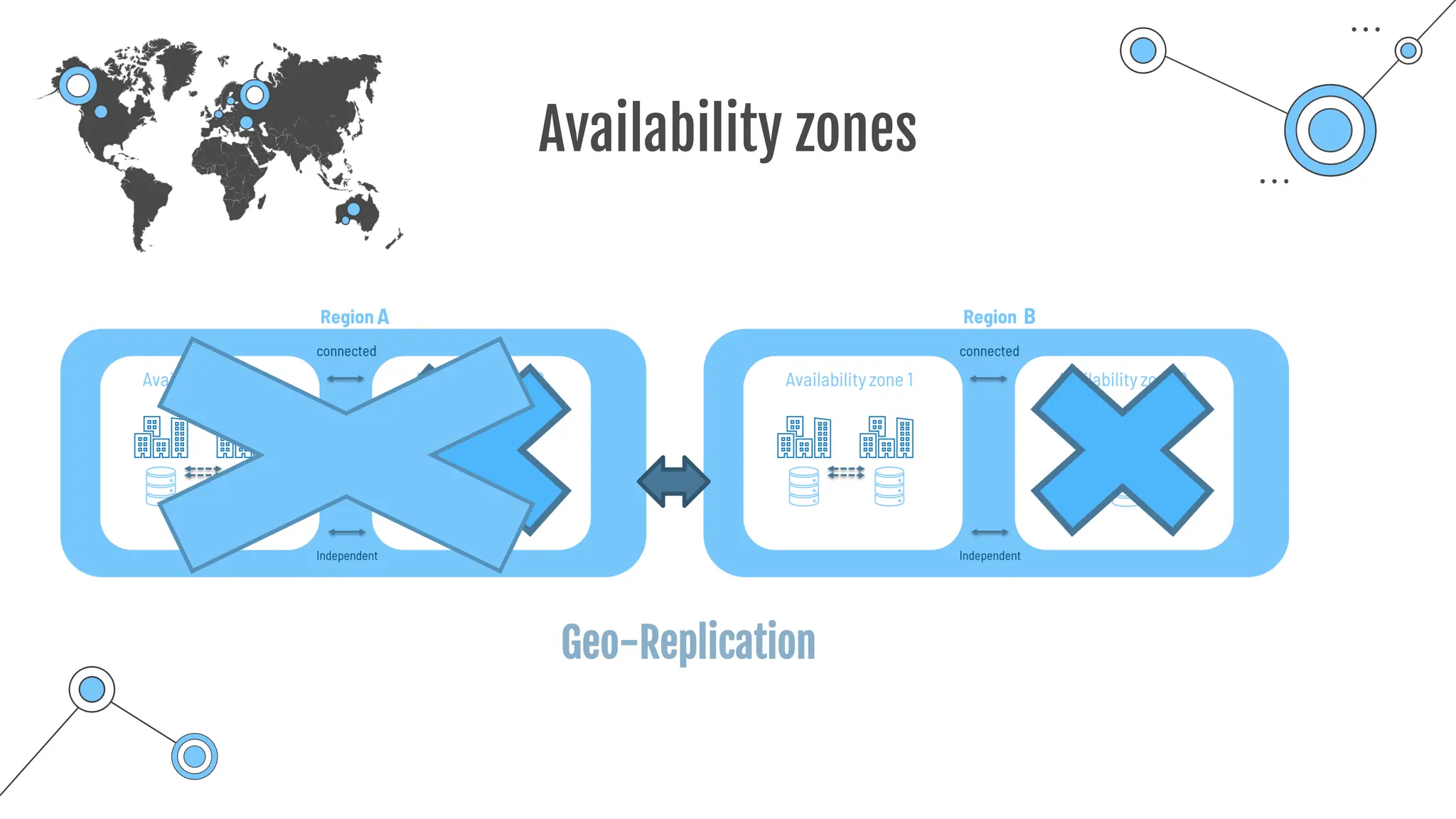 Availability zones
A B
Geo-Replication
 