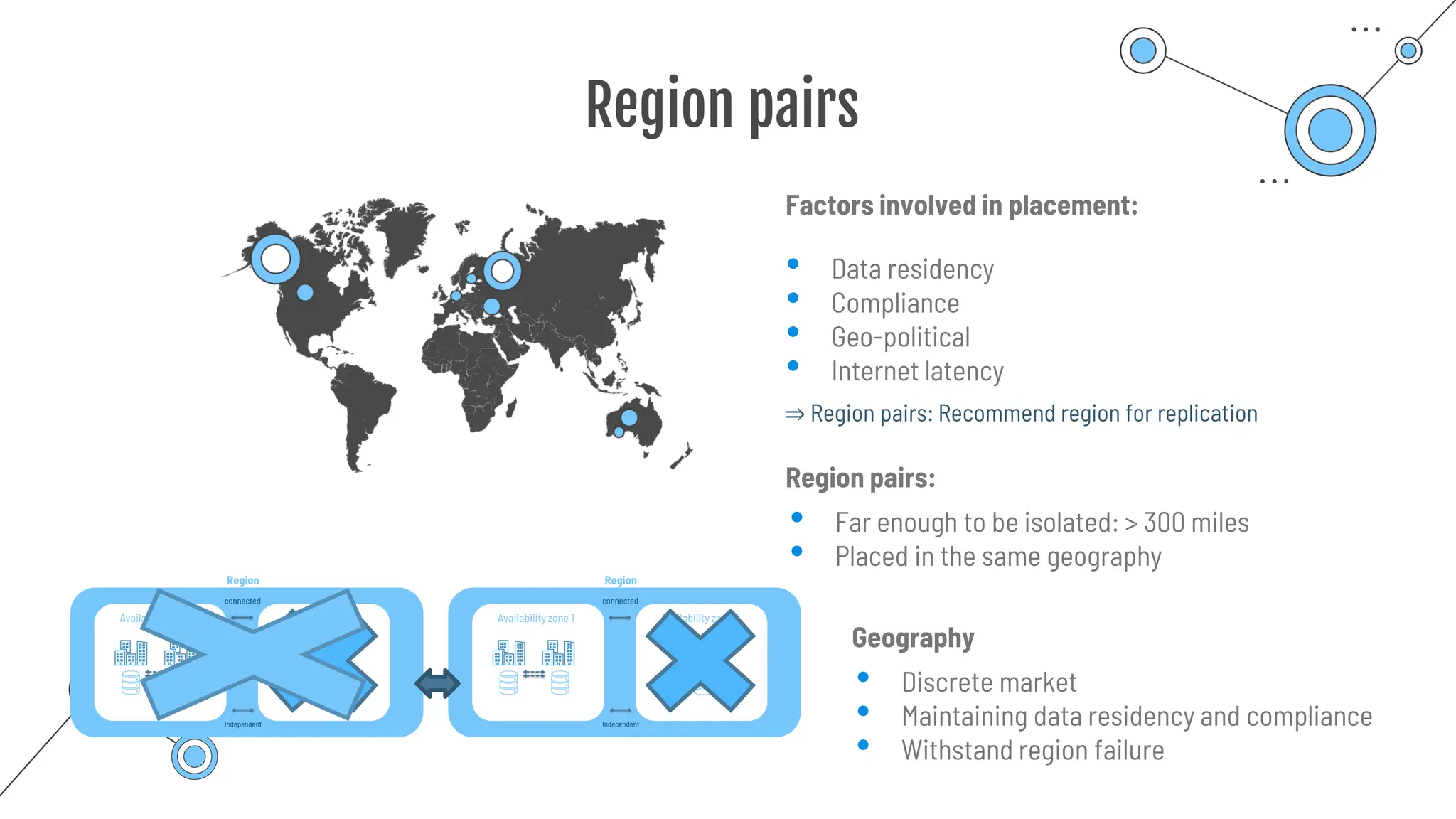 Region pairs
Factors involved in placement:
• Data residency
• Compliance
• Geo-political
• Internet latency
Region pairs:
• Far enough to be isolated: > 300 miles
• Placed in the same geography
⇒ Region pairs: Recommend region for replication
Geography
• Discrete market
• Maintaining data residency and compliance
• Withstand region failure
 