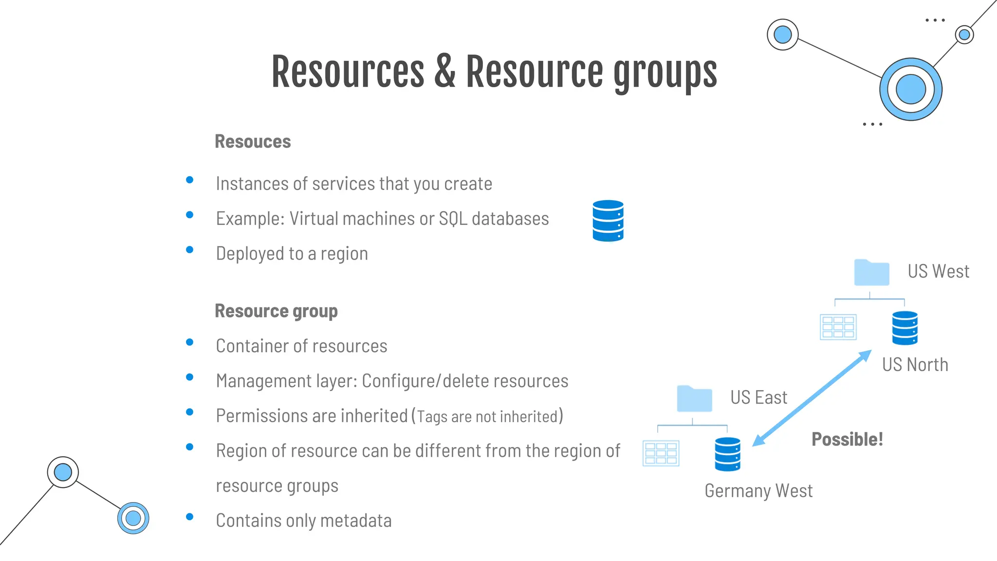 Resources & Resource groups
Resouces
Resource group
• Instances of services that you create
• Example: Virtual machines or SQL databases
• Deployed to a region
• Container of resources
• Management layer: Configure/delete resources
• Permissions are inherited (Tags are not inherited)
• Region of resource can be different from the region of
resource groups
• Contains only metadata
US East
Germany West
Possible!
US West
US North
 