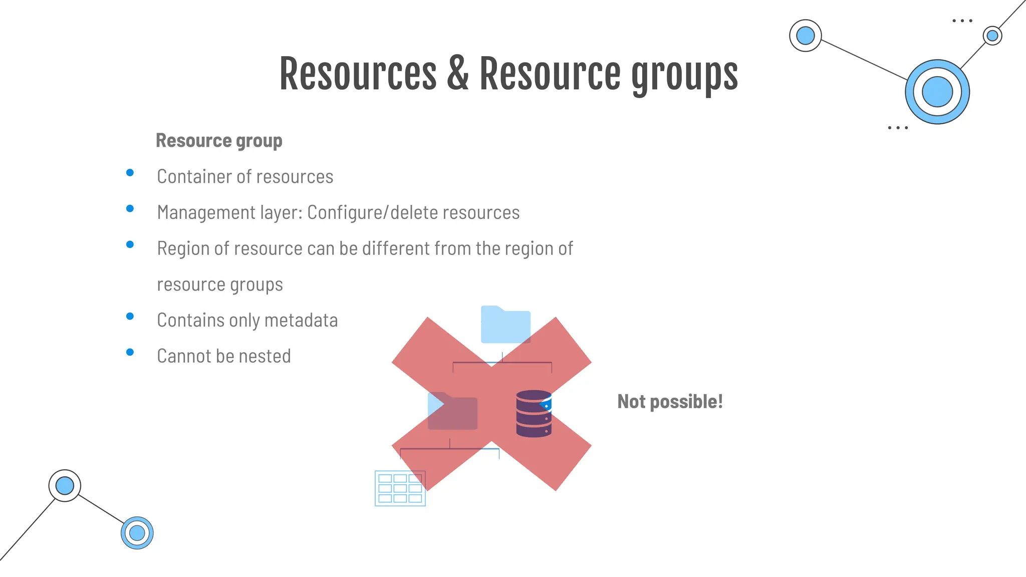 Resources & Resource groups
Resource group
• Container of resources
• Management layer: Configure/delete resources
• Region of resource can be different from the region of
resource groups
• Contains only metadata
• Cannot be nested
Not possible!
 