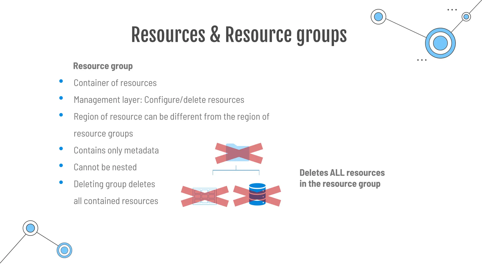 Resources & Resource groups
Resource group
• Container of resources
• Management layer: Configure/delete resources
• Region of resource can be different from the region of
resource groups
• Contains only metadata
• Cannot be nested
• Deleting group deletes
all contained resources
Deletes ALL resources
in the resource group
 