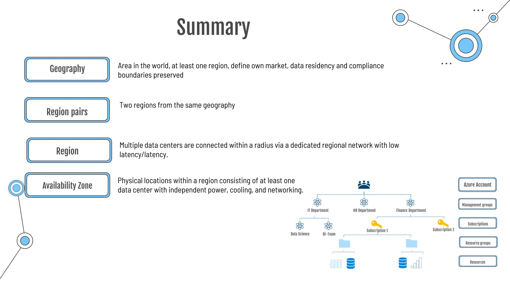 Summary
Region
Multiple data centers are connected within a radius via a dedicated regional network with low
latency/latency.
Area in the world, at least one region, define own market, data residency and compliance
boundaries preserved
Geography
Physical locations within a region consisting of at least one
data center with independent power, cooling, and networking.
Availability Zone
Region pairs
Two regions from the same geography
 