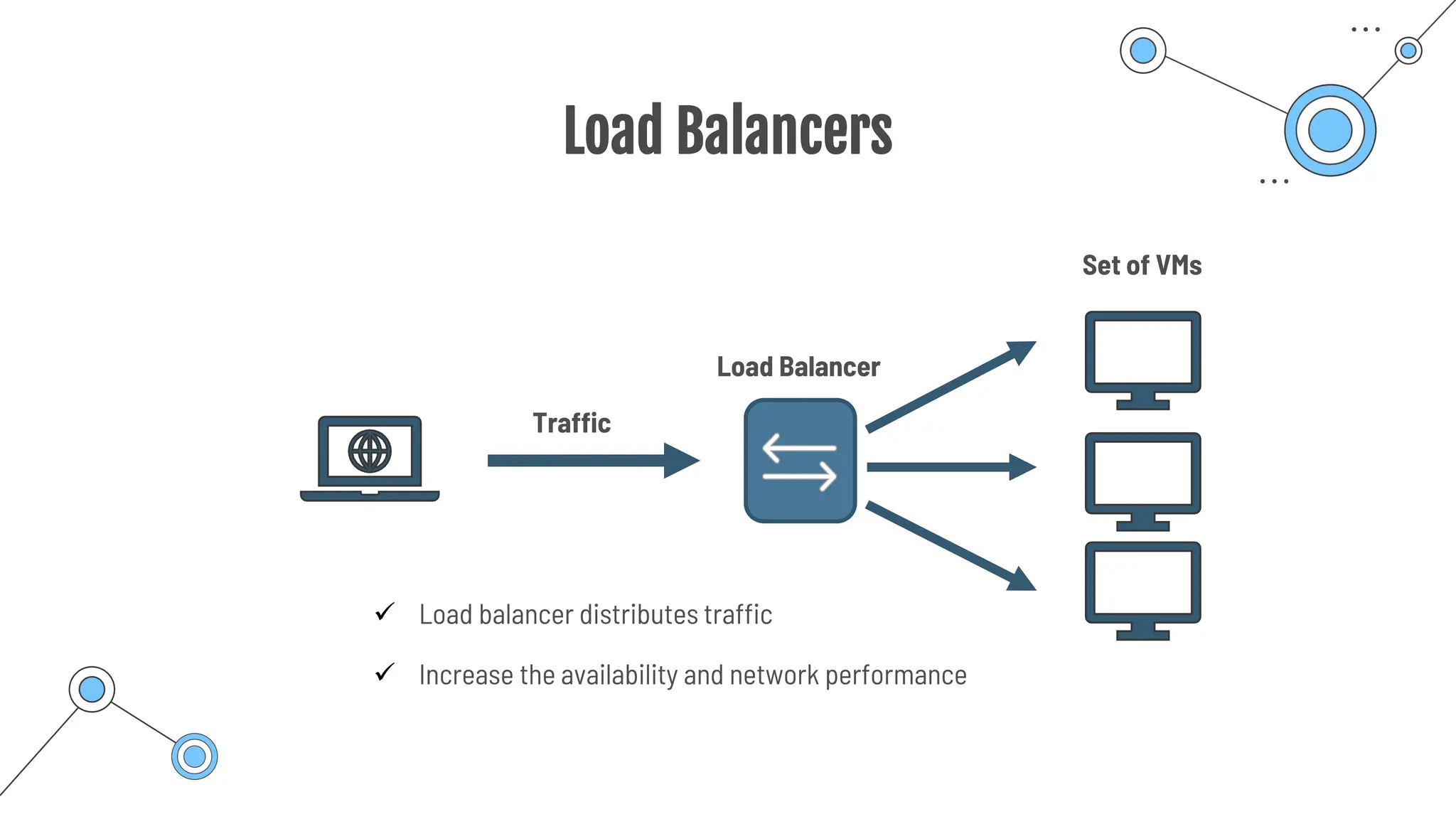 Load Balancers
Load Balancer
Set of VMs
Traffic
✓ Load balancer distributes traffic
✓ Increase the availability and network performance
 