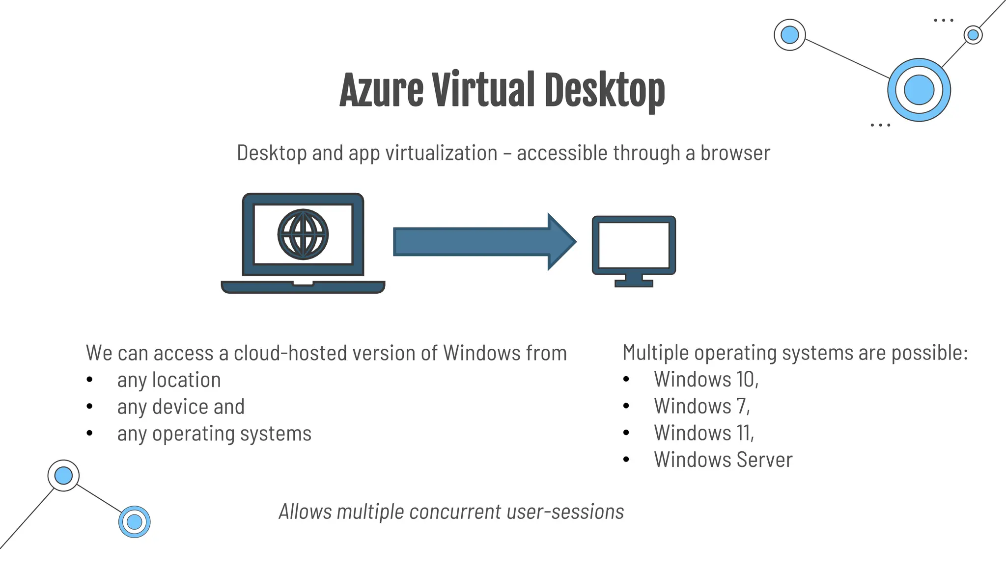 Azure Virtual Desktop
We can access a cloud-hosted version of Windows from
• any location
• any device and
• any operating systems
Desktop and app virtualization – accessible through a browser
Multiple operating systems are possible:
• Windows 10,
• Windows 7,
• Windows 11,
• Windows Server
Allows multiple concurrent user-sessions
 