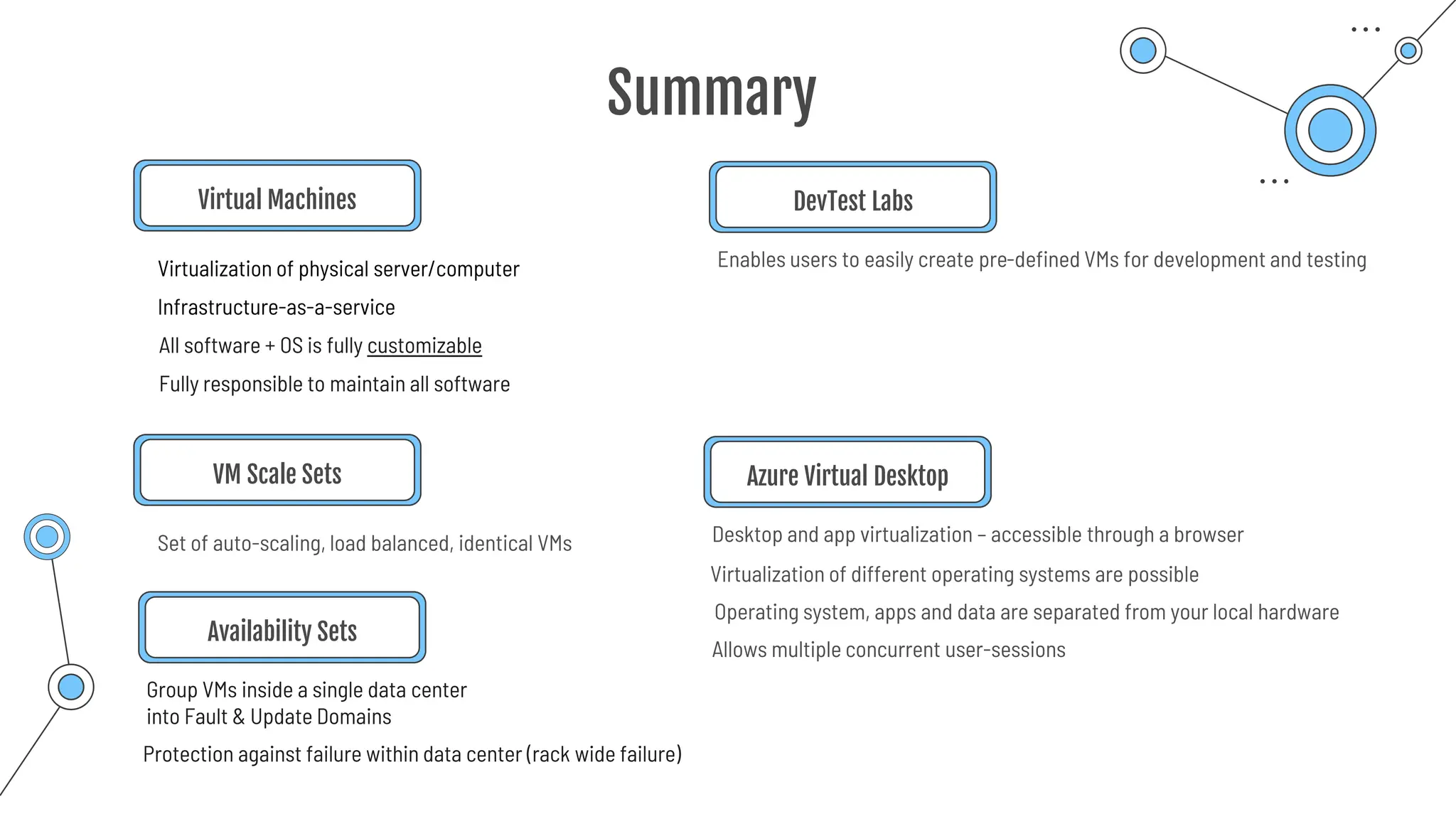 Summary
Virtual Machines
Virtualization of physical server/computer
Infrastructure-as-a-service
All software + OS is fully customizable
Fully responsible to maintain all software
VM Scale Sets
Set of auto-scaling, load balanced, identical VMs
Group VMs inside a single data center
into Fault & Update Domains
Availability Sets
Protection against failure within data center (rack wide failure)
Enables users to easily create pre-defined VMs for development and testing
DevTest Labs
Allows multiple concurrent user-sessions
Desktop and app virtualization – accessible through a browser
Azure Virtual Desktop
Operating system, apps and data are separated from your local hardware
Virtualization of different operating systems are possible
 