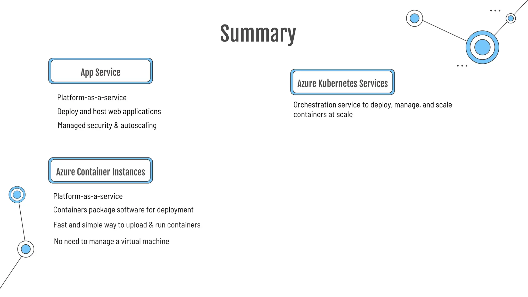 Summary
App Service
Platform-as-a-service
Deploy and host web applications
Managed security & autoscaling
Azure Container Instances
Containers package software for deployment
Orchestration service to deploy, manage, and scale
containers at scale
Azure Kubernetes Services
Platform-as-a-service
Fast and simple way to upload & run containers
No need to manage a virtual machine
 