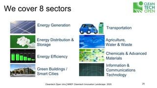 We cover 8 sectors
Green Buildings /
Smart Cities
Energy Generation
Energy Distribution &
Storage
Energy Efficiency
Information &
Communications
Technology
Transportation
Agriculture,
Water & Waste
Chemicals & Advanced
Materials
25Cleantech Open intro│MItEF Cleantech Innovation Landscape 2020
 
