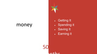 money
● Getting It
● Spending it
● Saving It
● Earning it
34
50
 