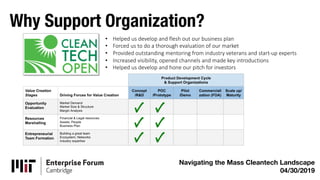 Why Support Organization?
Navigating the Mass Cleantech Landscape
04/30/2019
• Helped us develop and flesh out our business plan
• Forced us to do a thorough evaluation of our market
• Provided outstanding mentoring from industry veterans and start-up experts
• Increased visibility, opened channels and made key introductions
• Helped us develop and hone our pitch for investors
 