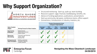 Why Support Organization?
Navigating the Mass Cleantech Landscape
04/30/2019
• Structured mentoring: Start-up, scale-up, team building
• Resource support: Legal, financial, bookkeeping, benefits, etc.
• Advise on funding applications, publications, presentations
• Start-up community, lab space, conference rooms, office support
• Connections / introductions in industry, investors, etc.
 