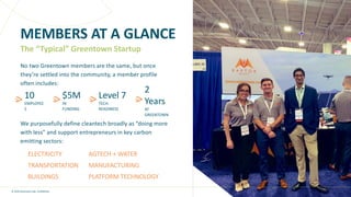© 2020 Greentown Labs. Confidential.
MEMBERS AT A GLANCE
57
The “Typical” Greentown Startup
10
EMPLOYEE
S
>> $5M
IN
FUNDING
>>
2
Years
AT
GREENTOWN
>>Level 7
TECH.
READINESS
>>
We purposefully define cleantech broadly as “doing more
with less” and support entrepreneurs in key carbon
emitting sectors:
ELECTRICITY
TRANSPORTATION
BUILDINGS
AGTECH + WATER
MANUFACTURING
PLATFORM TECHNOLOGY
No two Greentown members are the same, but once
they’re settled into the community, a member profile
often includes:
 