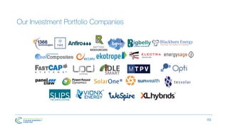 Our Investment Portfolio Companies
69
 