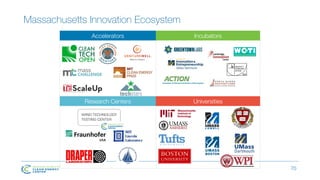 Massachusetts Innovation Ecosystem
70
Accelerators Incubators
Research Centers Universities
 