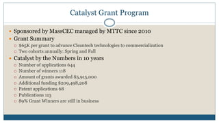 Catalyst Grant Program
— Sponsored by MassCEC managed by MTTC since 2010
— Grant Summary
¡ $65K per grant to advance Cleantech technologies to commercialization
¡ Two cohorts annually: Spring and Fall
— Catalyst by the Numbers in 10 years
¡ Number of applications 644
¡ Number of winners 118
¡ Amount of grants awarded $5,915,000
¡ Additional funding $209,498,208
¡ Patent applications 68
¡ Publications 113
¡ 89% Grant Winners are still in business
 