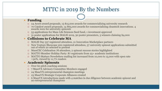 MTTC in 2019 By the Numbers
— Funding
¡ 24 Acorn award proposals, 13 $15,000 awards for commercializing university research
¡ 70 Catalyst award proposals, 14 $65,000 awards for commercializing cleantech innovations. 4
awards were for university spinouts
¡ 53 applications for Mass Life Sciences Seed fund, 1 investment approved
¡ 51 poster applications for MALSI 2019, 30 poster presenters, 3 winners claiming $4,000
— Collisions to Celebrate MA
¡ MALSI Day 537 registered attendees, 21 Innovation Marketplace partners
¡ New Venture Showcase 200 registered attendees, 37 university spinout applications submitted
out of which 20 selected to present
¡ MassCEC Celebration 78 attendees, 2 spinout success stories highlighted
¡ MATTO Member Holiday Party: 87 registrants from 25+ academic institutions
¡ MATTO Matters Newsletters mailing list increased from 10,000 to 15,000 with open rate
>30%, viewed by 11,771 readers
— Academic Spinouts
¡ Over 60 pitch coaching sessions
¡ 7 MassVX Advisory Committee Members engaged
¡ 24 MassVX entrepreneurial champion meetings
¡ 23 MassVX Strategic Corporate Alliances created
¡ 6 MassVX introductions made with 4 matches in due diligence between academic spinout and
an entrepreneurial champions
 