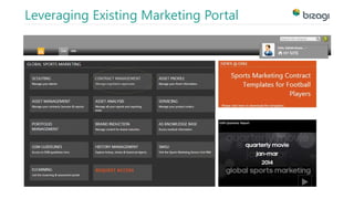 Leveraging Existing Marketing Portal 
 