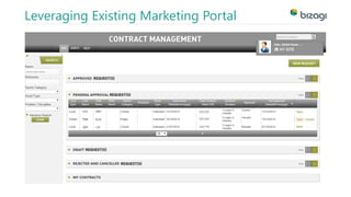 Leveraging Existing Marketing Portal 
 