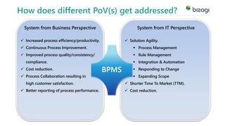 How does different PoV(s) get addressed? 
 Increased process efficiency/productivity. 
 Continuous Process Improvement. 
 Improved process quality/consistency/ 
compliance. 
 Cost reduction. 
 Process Collaboration resulting in 
high customer satisfaction. 
 Better reporting of process performance. 
BPMS 
System from Business Perspective 
System from IT Perspective 
 Solution Agility. 
 Process Management 
 Rule Management 
 Integration & Automation 
 Responding to Change 
 Expanding Scope 
 Shorter Time To Market (TTM). 
 Cost reduction. 
 