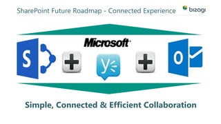 SharePoint Future Roadmap - Connected Experience 
Simple, Connected & Efficient Collaboration 
 
