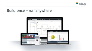Build once – run anywhere 
 