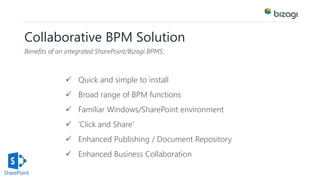 Collaborative BPM Solution 
Benefits of an integrated SharePoint/Bizagi BPMS: 
 Quick and simple to install 
 Broad range of BPM functions 
 Familiar Windows/SharePoint environment 
 ‘Click and Share’ 
 Enhanced Publishing / Document Repository 
 Enhanced Business Collaboration 
 