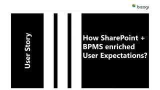 How SharePoint + 
BPMS enriched 
User Expectations? 
User Story 
 