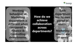 How do we 
achieve 
collaboration 
across 
departments? 
Working 
behaviour of 
Marketing 
department is 
different when 
compared to 
Finance & 
Controlling 
departments. 
Each 
department 
has its own 
portal of 
app(s). 
Marketing 
user(s) are 
UI savvy. 
 